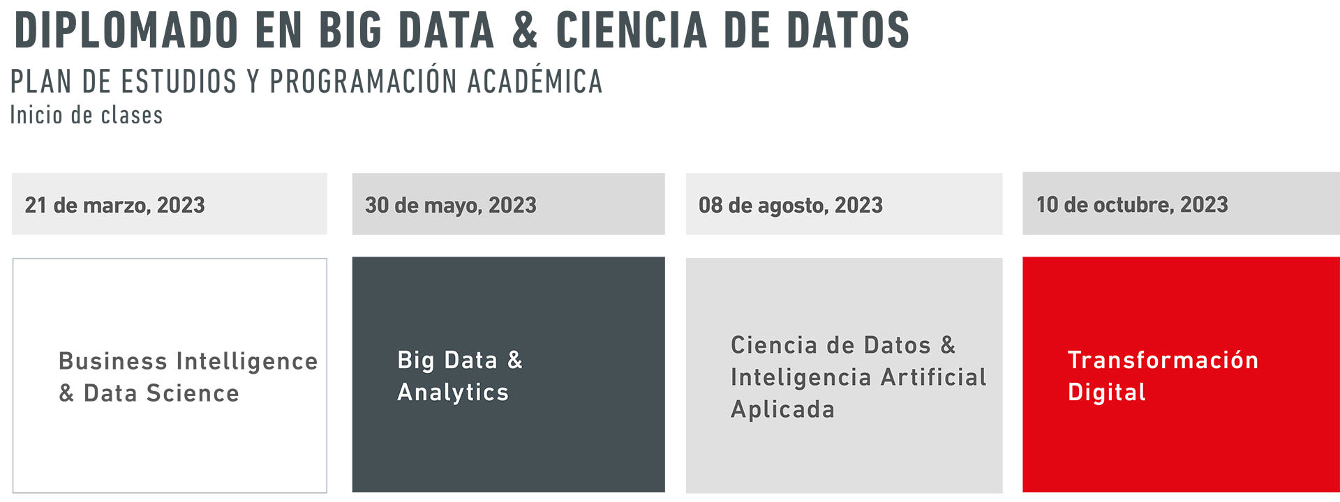 Malla Diplomado Big Data & Ciencia de Datos - UANDES online
